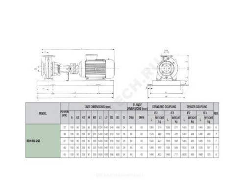 Насос консольно-моноблочный KDN 65-250/XXX/A/BAQE/1/37/2 IE3 DAB 1D44111GV