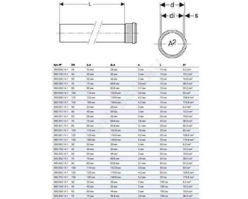 Труба PP-MD с раструбом бесшумная Silent-PP Дн 110х3,6 L=0,25м в/к Geberit 390.501.14.1