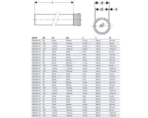 Труба PP-MD с раструбом бесшумная Silent-PP Дн 40х2,0 L=0,15м в/к Geberit 390.100.14.1