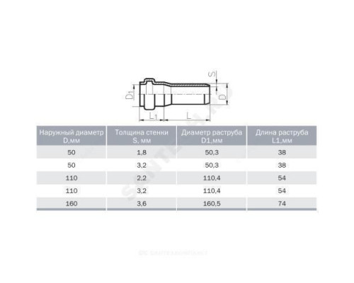 Труба НПВХ с раструбом серая Дн 110х3,2 б/нап L=0,345м в/к ТУ 6-19-307-86 Агригазполимер