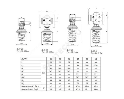 Регулятор давления до себя чугун AVA Ду 40 Ру25 фл Рп1-4 Kvs=20м3/ч Danfoss 003H6627