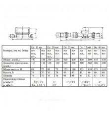 Счётчик г/в крыльчатый одноструйный Ду 20 Ру16 Qn=2,5 м3/час 95С L=130мм резьба В/К ВСГ Тепловодомер