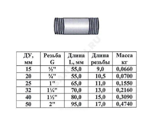 Бочонок сталь оц Ду 50 L=95мм из труб по ГОСТ 3262-75 КАЗ