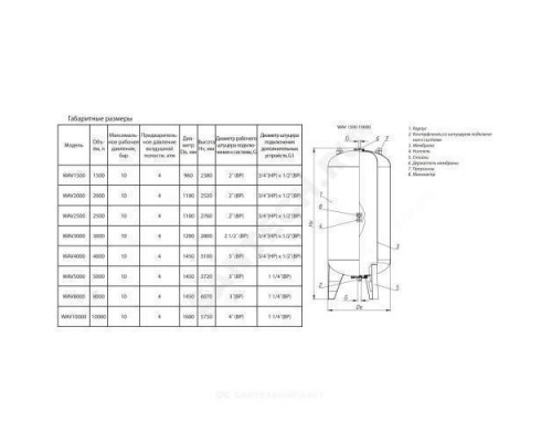 Гидроаккумулятор WAV 2000 л 10 бар вертикальный Wester 2-14-0122