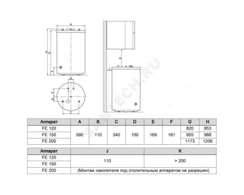 Бойлер косвенного нагрева 120 л FE 120/6 BM Protherm 10015963