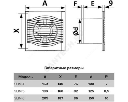 Вентилятор бытовой 125 SLIM 5C Эра