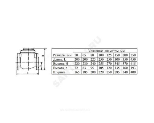 Счётчик г/в турбинный Ду 125 Ру16 Qn=100 м3/час 150С L=250мм фл ВСГН Тепловодомер