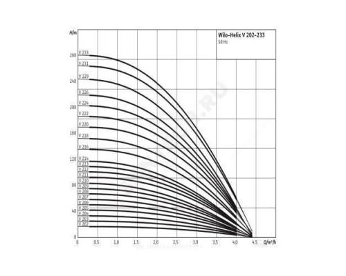 Насос многоступенчатый вертикальный HELIX V 211-1/25/E/KS/400-50 PN25 3х400В/50 Гц Wilo 4161716