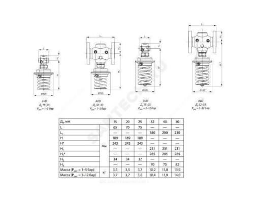 Регулятор давления после себя бронза AVD Ду 25 Ру25 НР Danfoss 003H6634