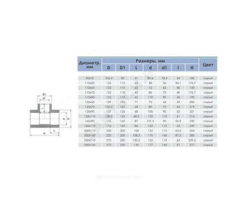 Тройник ПВХ серый под клеевое соед переходной Дн 160х110х90гр Ру10 напорный Aquaviva