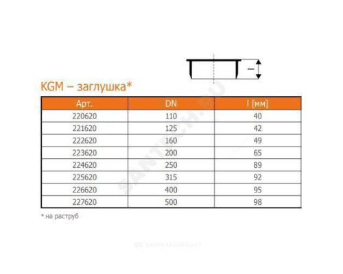 Заглушка НПВХ коричневая Дн 315 б/нап KGM Ostendorf 225620