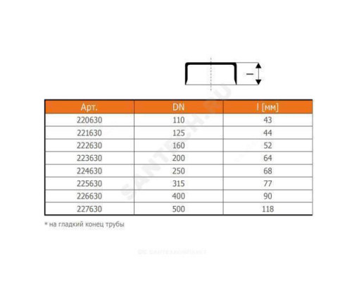 Крышка НПВХ коричневая Дн 500 б/нап на гладкий конец трубы KGK Ostendorf 227630