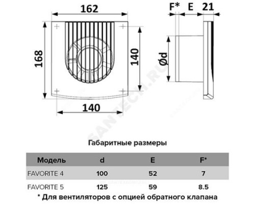 Вентилятор бытовой 100 Эра FAVORITE 4