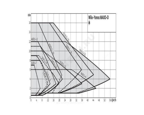 Насос циркуляционный с мокрым ротором YONOS MAXO-D 40/0,5-12 PN6/10 сдвоенный 1х230В/50 Гц Wilo 2120665