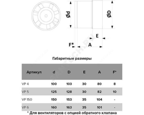 Вентилятор осевой D 150 вытяжной канальный Эра VP 150