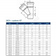 Тройник PP-MD бесшумный светло-серый Skolan dB SKEA Дн 200х200х45гр (DN200) б/нап в/к Ostendorf 338200