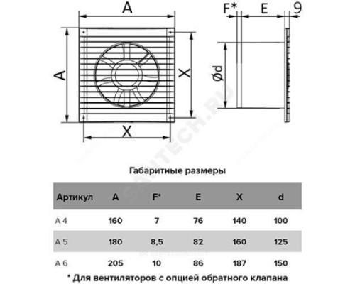 Вентилятор осевой D 100 вытяжной с антимоскитной сеткой и обратным клапаном A белый Эра A 4S C