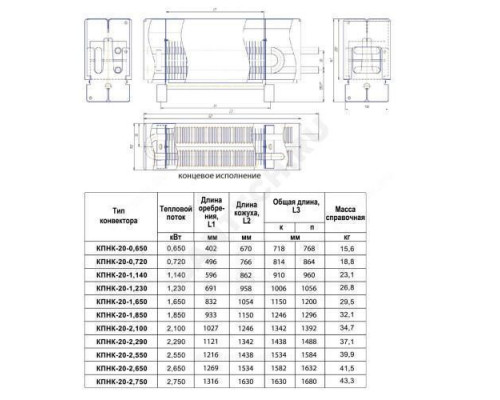 Конвектор напольный концевой КПНК-20 0.77кВт бок/п под приварку ТЗПО