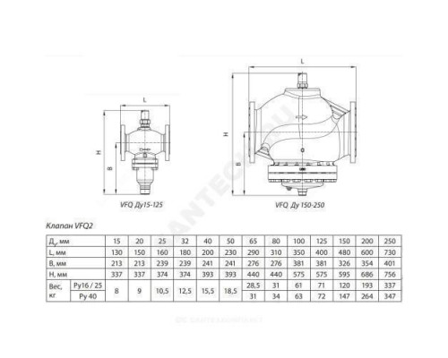 Клапан регулирующий чугун VFQ2 универсальный Ду 15 Ру16 фл Kvs=4м3/ч Danfoss 065B2654