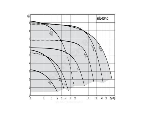 Насос циркуляционный с мокрым ротором для ГВС TOP-Z 40/7 EM GG PN6/10 1х230В/50 Гц Wilo 2046631