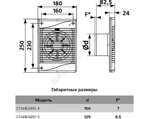 Вентилятор осевой 100 Эра STANDARD 4