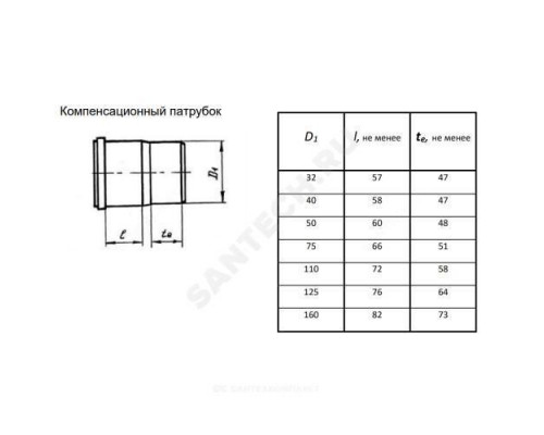 Патрубок PP-H компенсационный серый Дн 110 б/нап в/к RTP (РосТурПласт) 11367