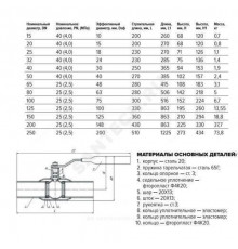 Кран шаровой сталь 11с67п Ду 250 Ру25 п/привар L=510мм FORTECA 182.1.250.025