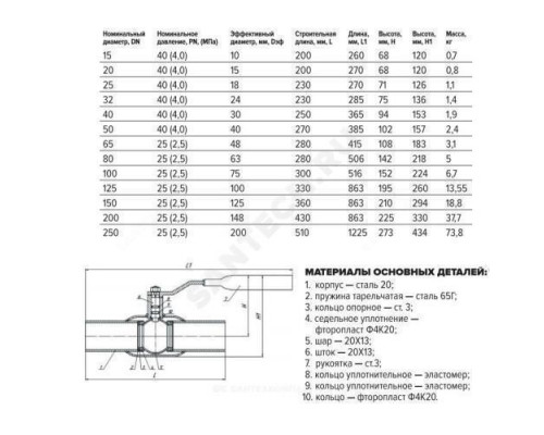 Кран шаровой сталь 11с67п Ду 100 Ру25 п/привар L=300мм FORTECA 182.1.100.025