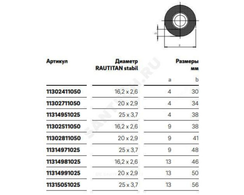 Труба теплоизолированная PE-Xa/AI/PE Дн 16,2х2,6/9 Ру10 Тмакс=95C бухта 50м RAUTITAN stabil Rehau 11302511050