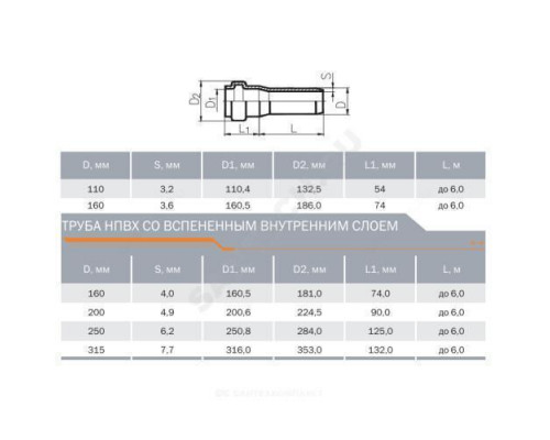 Труба НПВХ с раструбом коричневая Дн 110х3,2 б/нап L=0,5м в/к SN4 Агригазполимер