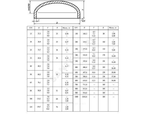 Заглушка сталь эллиптическая Дн 57х3,0 (Ду 50) п/привар ГОСТ 17379-2001 Сантехстрой