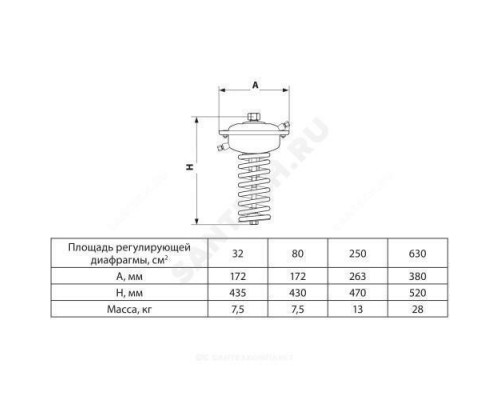 Элемент регулирующий до себя AFA Ру25 Рп0.1-0.6 для клапанов Ду15-250 Danfoss 003G1012