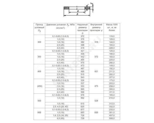 Прокладка паронитовая ПОН-Б Ду 600 Ру1,0-6,3 исп. А фланцевая ГОСТ 15180-86
