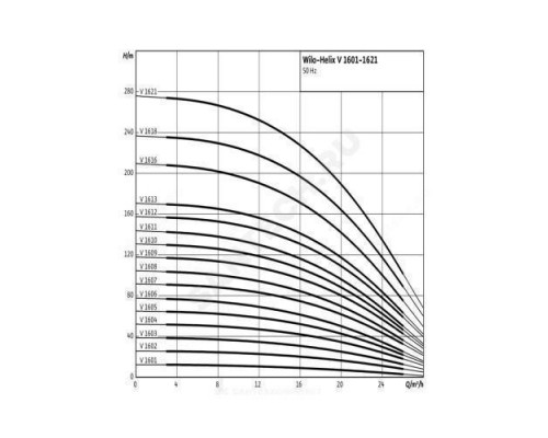 Насос многоступенчатый вертикальный HELIX V 1609-1/16/E/KS/400-50-FF240 PN16 3х400В/50 Гц Wilo 4182514