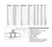 Кран шаровой сталь 11с67п Ду 20 Ру40 п/привар L=230мм полнопроходной FORTECA 192.1.020.040.