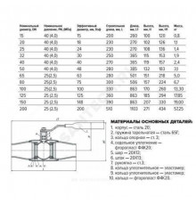 Кран шаровой сталь 11с67п Ду 20 Ру40 п/привар L=230мм полнопроходной FORTECA 192.1.020.040.