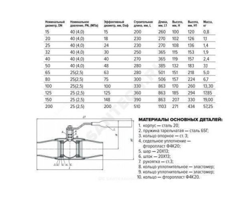 Кран шаровой сталь 11с67п Ду 20 Ру40 п/привар L=230мм полнопроходной FORTECA 192.1.020.040