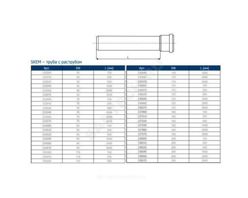 Труба PP-MD с раструбом бесшумная светло-серая Skolan dB SKEM Дн 160х5,3 (DN150) б/нап L=0,15м в/к Ostendorf 337000