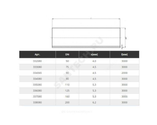 Труба PP-MD б/раструб бесшумная светло-серая Skolan dB SKGL Дн 90х4,5 (DN80) б/нап L=2,0м Ostendorf 334065