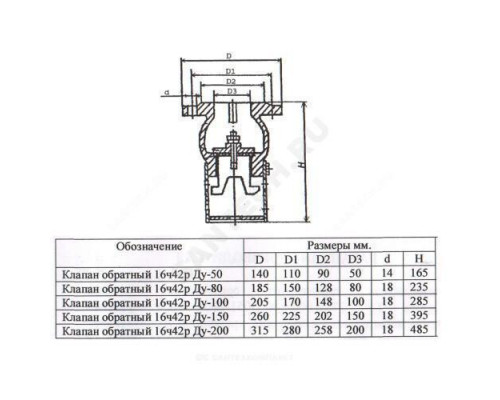 Клапан обратный чугун осевой 16ч42р Ду 150 Ру2,5 Тмакс=50 оС фл диск чугун с приемной сеткой Луидор