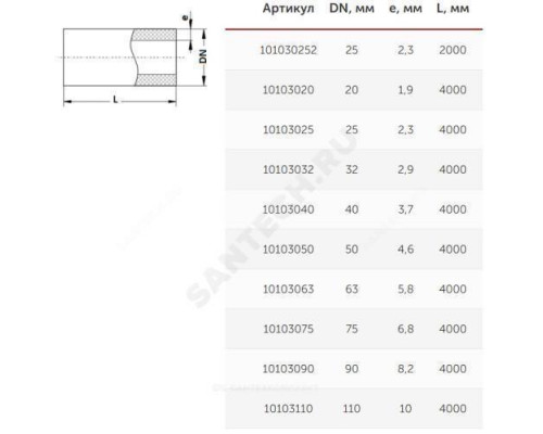 Труба PP-R серая Дн 110х10,0 Ру10 SDR11 Т