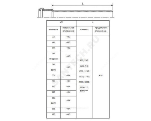 Труба PP-H с раструбом серая Дн 40х1,8 б/нап L=1,5м в/к RTP (РосТурПласт) 11148