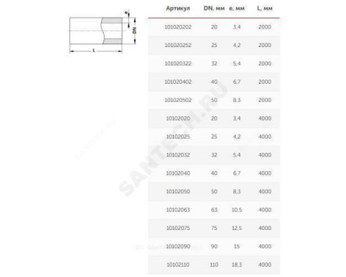 Труба PP-R серая Дн 40х6,7 Ру20 SDR6 Т