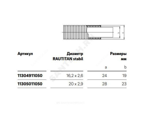 Труба в кожухе PE-Xa/AI/PE Дн 16,2х2,6 Ру10 Тмакс=95C бухта 50м RAUTITAN stabil Rehau 11304911050