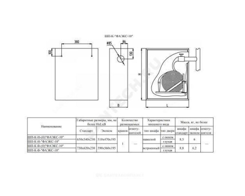 Шкаф пожарный ШПК 310 ВЗК универсальный 