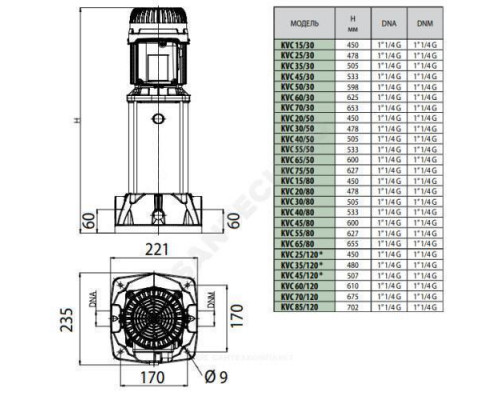 Насос многоступенчатый вертикальный KVC 25/30 T 230/400/50 '01/3 Y17 DAB 60183416