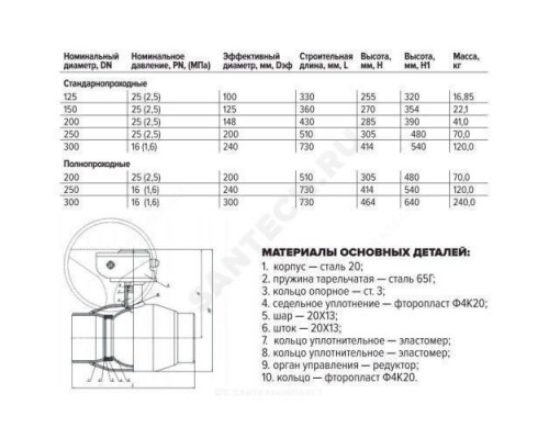 Кран шаровой сталь 11с67п Ду 250 Ру25 п/привар L=530мм с редуктором FORTECA 182.2.250.025