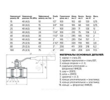 Кран шаровой сталь 11с67п Ду 40 Ру40 ВР L=120мм FORTECA 180.1.040.040.