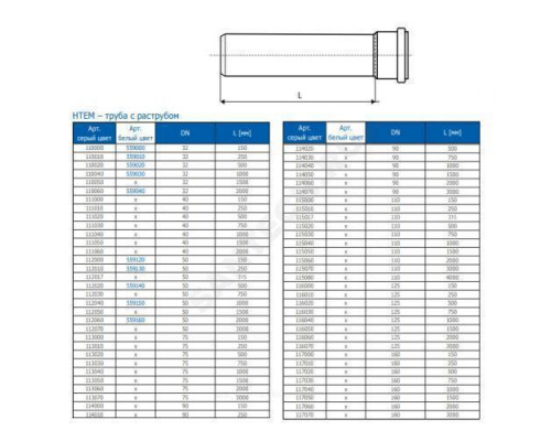 Труба PP-H с раструбом серая HT HTEM Дн 110х2,7 б/нап L=0,5м в/к Ostendorf 115020