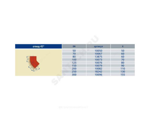 Отвод чугун SML Ду 70х45гр б/растр FP PREIS 10067